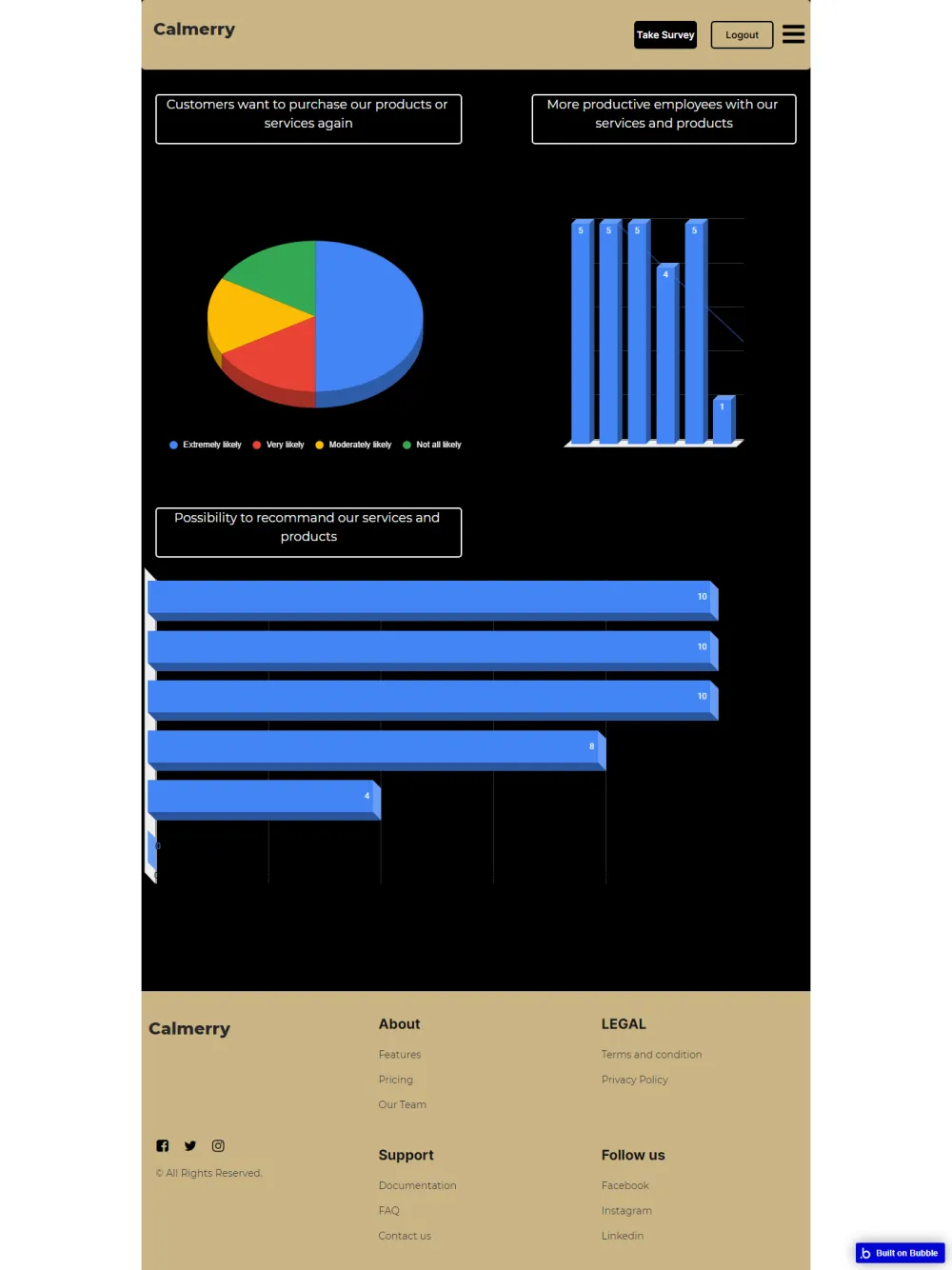 Calmerry Customer Satisfaction Webapp